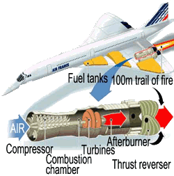 Двигатели Конкорда