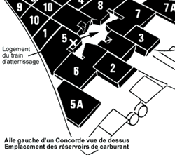 Расположение топливных баков