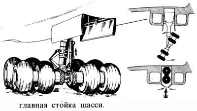 Кинематика уборки шасси